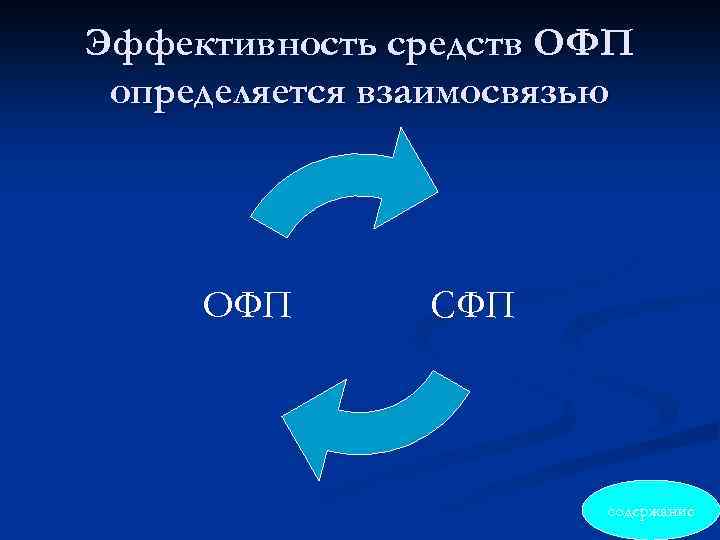Эффективность средств ОФП определяется взаимосвязью ОФП СФП содержание 