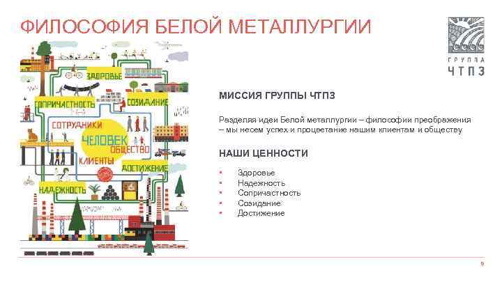 ФИЛОСОФИЯ БЕЛОЙ МЕТАЛЛУРГИИ МИССИЯ ГРУППЫ ЧТПЗ Разделяя идеи Белой металлургии – философии преображения –