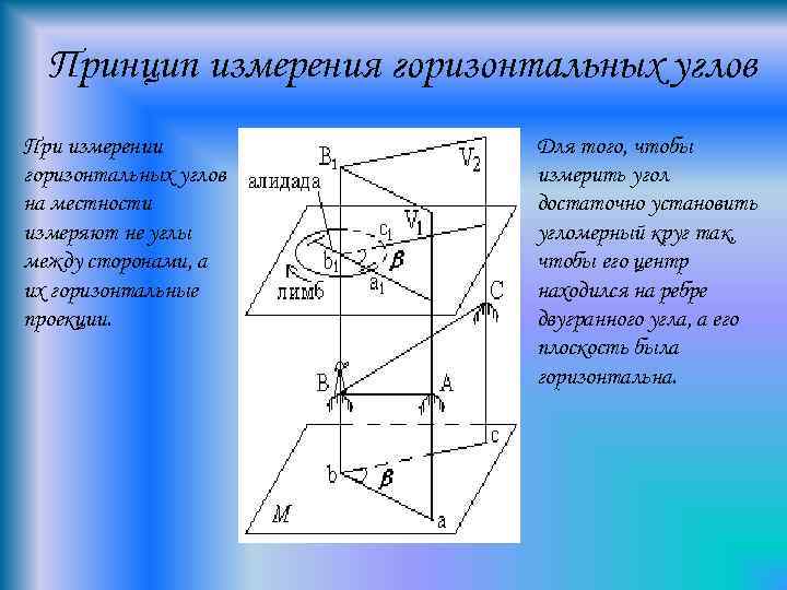 Угломерный способ перенесения проекта в натуру