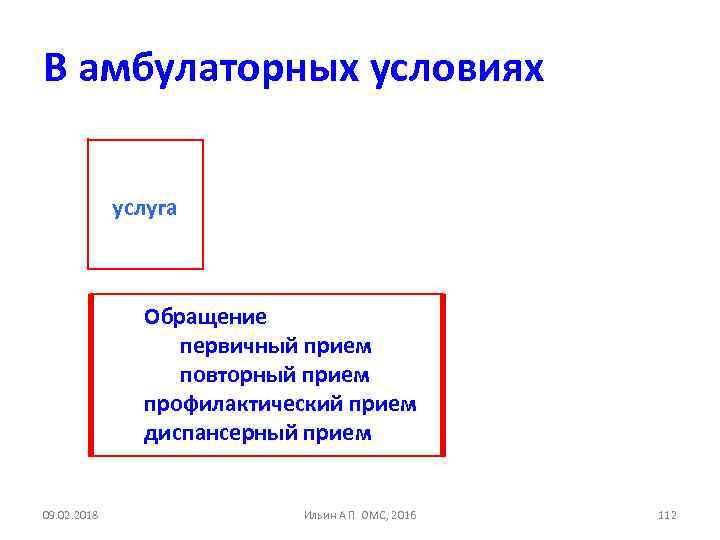 В амбулаторных условиях услуга Обращение первичный прием повторный прием профилактический прием диспансерный прием 09.