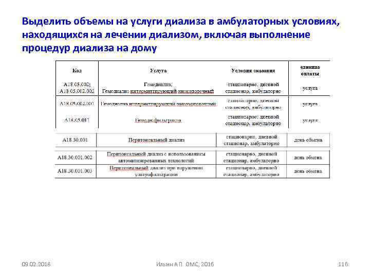 Выделить объемы на услуги диализа в амбулаторных условиях, находящихся на лечении диализом, включая выполнение