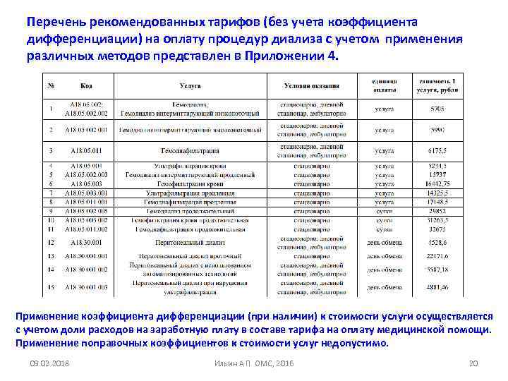 Перечень рекомендованных тарифов (без учета коэффициента дифференциации) на оплату процедур диализа с учетом применения