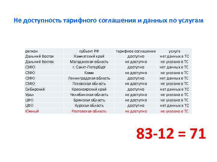 Какой регион у дальнего востока