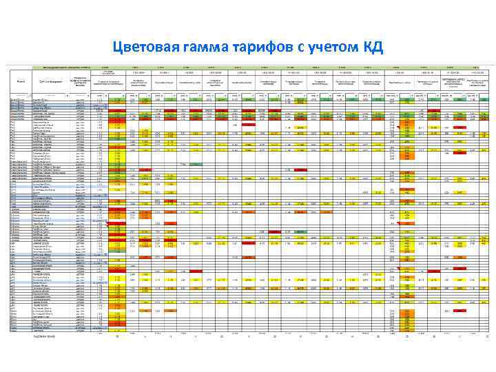 Цветовая гамма тарифов с учетом КД 
