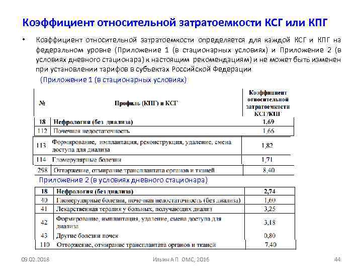 Коэффициент относительной затратоемкости КСГ или КПГ • Коэффициент относительной затратоемкости определяется для каждой КСГ
