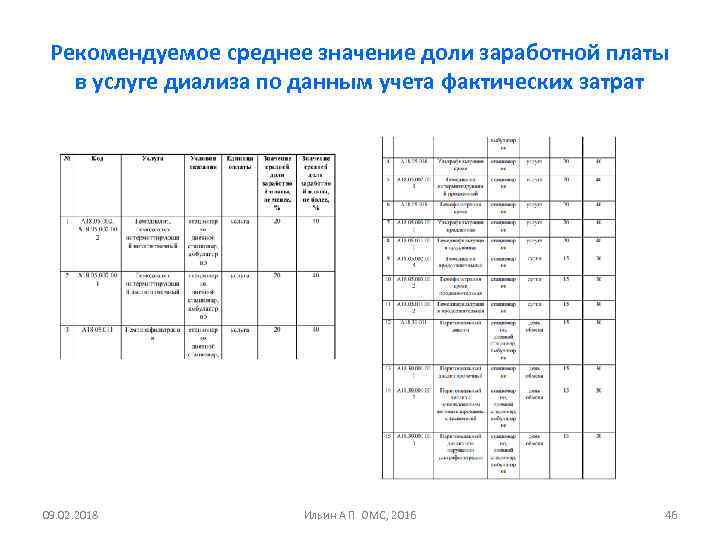 Рекомендуемое среднее значение доли заработной платы в услуге диализа по данным учета фактических затрат