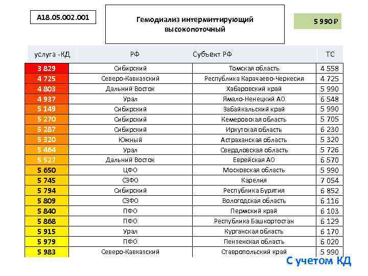 A 18. 05. 002. 001 услуга КД 3 829 4 725 4 803 4