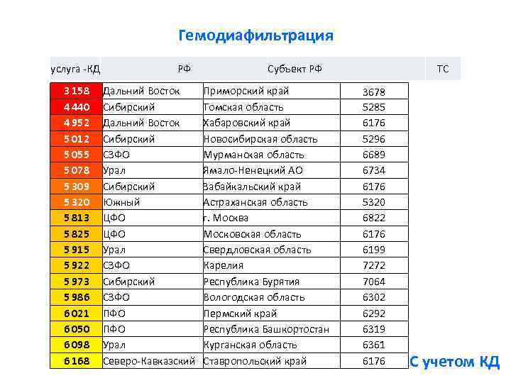 Гемодиафильтрация услуга КД 3 158 4 440 4 952 5 012 5 055 5