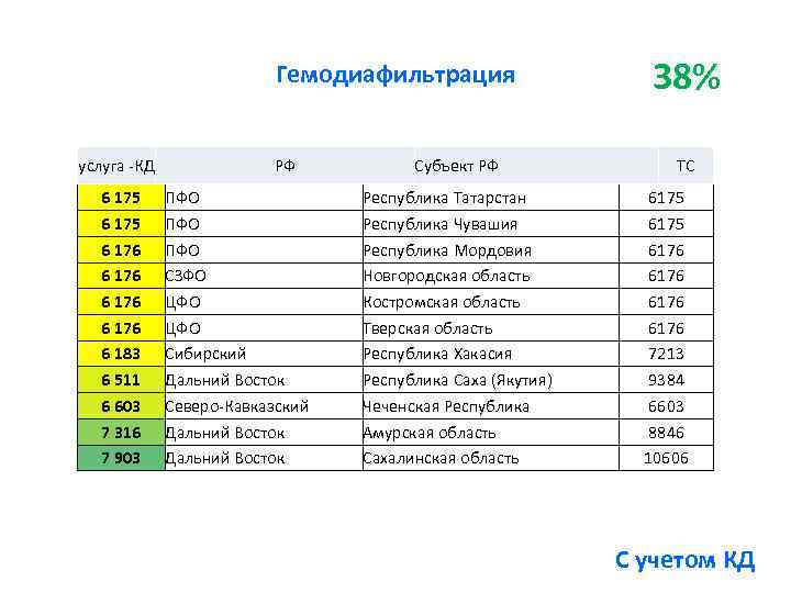 Гемодиафильтрация услуга КД 6 175 6 176 6 183 6 511 6 603 7
