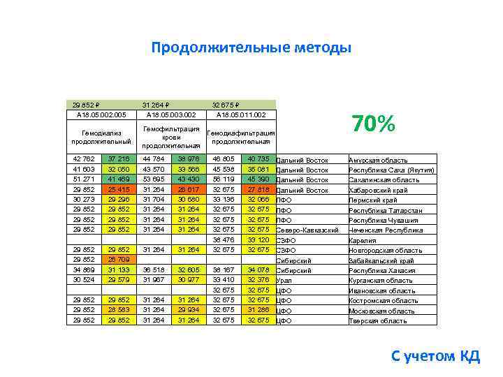 Продолжительные методы 29 852 A 18. 05. 002. 005 31 264 A 18. 05.