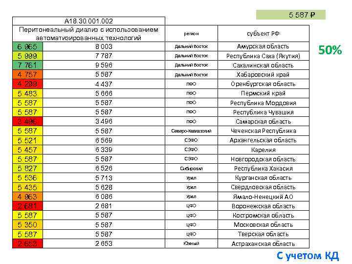 A 18. 30. 001. 002 Перитонеальный диализ с использованием автоматизированных технологий 8 003 6