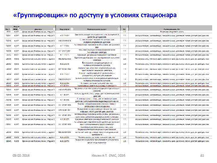  «Группировщик» по доступу в условиях стационара 09. 02. 2018 Ильин А П ОМС,
