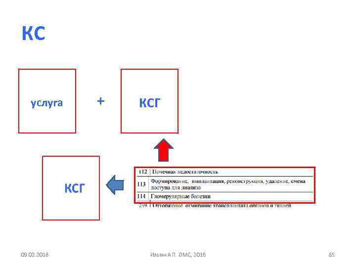 КС услуга 09. 02. 2018 + КСГ Ильин А П ОМС, 2016 85 