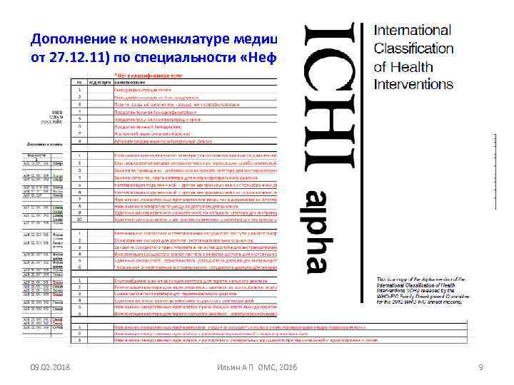  Дополнение к номенклатуре медицинских услуг (приказ № 1664 н от 27. 12. 11)