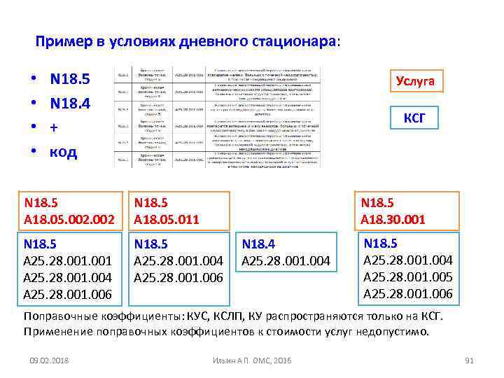 Пример в условиях дневного стационара: • • N 18. 5 N 18. 4 +