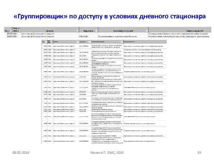  «Группировщик» по доступу в условиях дневного стационара 09. 02. 2018 Ильин А П