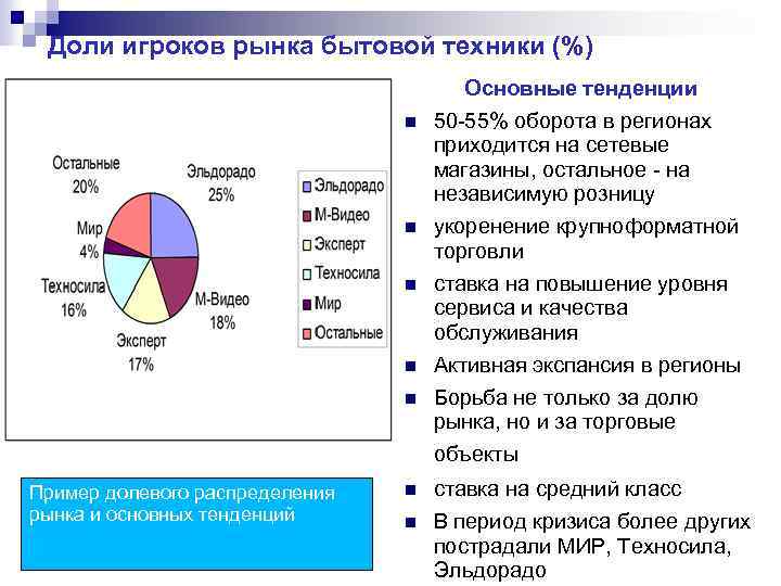 Современные тенденции развития бытовой техники презентация