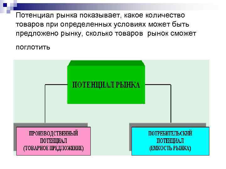 Анализ потенциального рынка. Потенциал рынка. Потребительский потенциал рынка. Потенциал рынка показатели. Потенциал рынка как рассчитать.