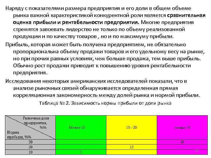 Долей между. Показатели размера фирмы. Показатели размера предприятия. Сущность конкурентного анализа.. Отраслевой рынок и показатели размера фирмы.