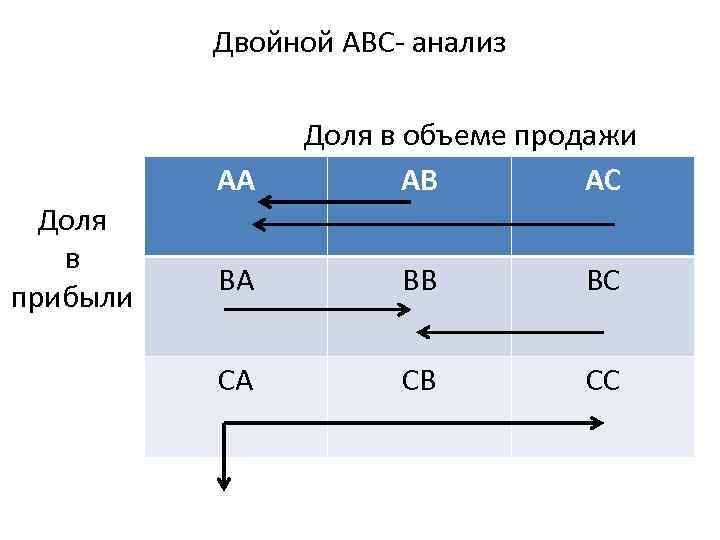 Двойное внутрь