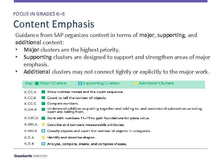 FOCUS IN GRADES K– 5 Content Emphasis Guidance from SAP organizes content in terms