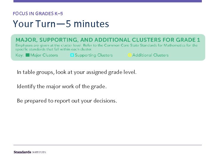 FOCUS IN GRADES K– 5 Your Turn— 5 minutes In table groups, look at