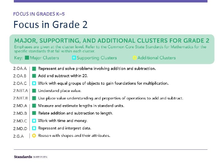 FOCUS IN GRADES K– 5 Focus in Grade 2 