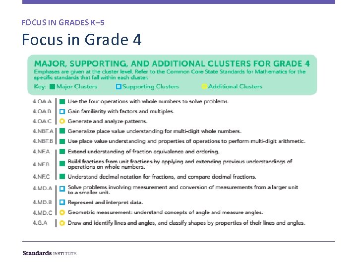 FOCUS IN GRADES K– 5 Focus in Grade 4 
