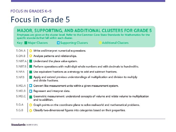 FOCUS IN GRADES K– 5 Focus in Grade 5 