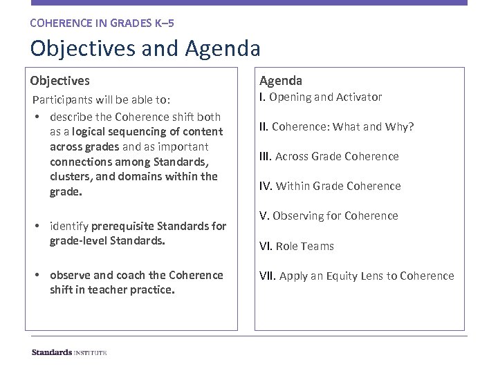 COHERENCE IN GRADES K– 5 Objectives and Agenda Objectives Participants will be able to: