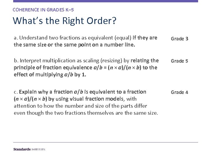 COHERENCE IN GRADES K– 5 What’s the Right Order? a. Understand two fractions as