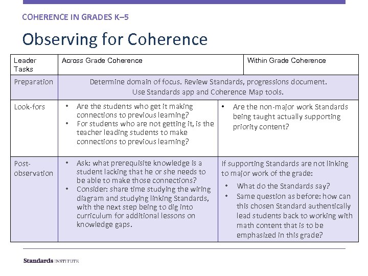COHERENCE IN GRADES K– 5 Observing for Coherence Leader Tasks Across Grade Coherence Preparation
