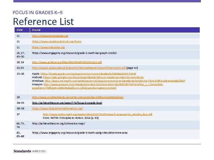 FOCUS IN GRADES K– 5 Reference List Slide Source 11 http: //interactioninstitute. org 11