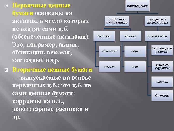 Первичные ценные бумаги основаны на активах, в число которых не входят сами ц.