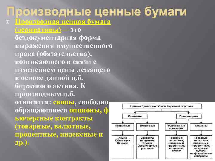 План на тему ценные бумаги