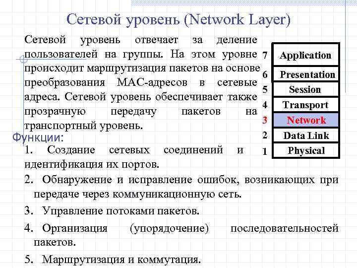 Сетевой уровень (Network Layer) Сетевой уровень отвечает за деление пользователей на группы. На этом