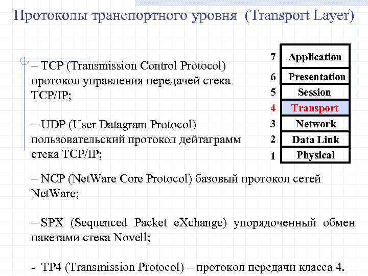 Протоколы транспортного уровня (Transport Layer) - TCP (Transmission Control Protocol) протокол управления передачей стека