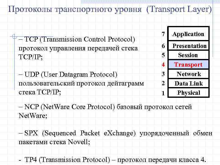 Протокол относится к группе. Сетевая модель osi протоколы. Протоколы транспортного уровня. Основные протоколы транспортного уровня. Протоколы транспортного уровня udp.