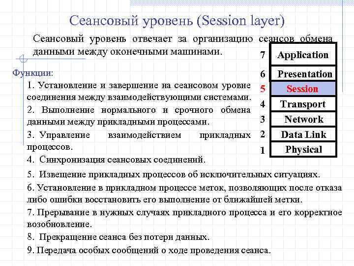 Сеансовый уровень (Session layer) Сеансовый уровень отвечает за организацию сеансов обмена данными между оконечными