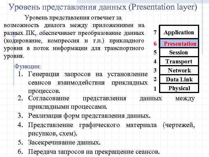 Уровень представления данных (Presentation layer) Уровень представления отвечает за возможность диалога между приложениями на