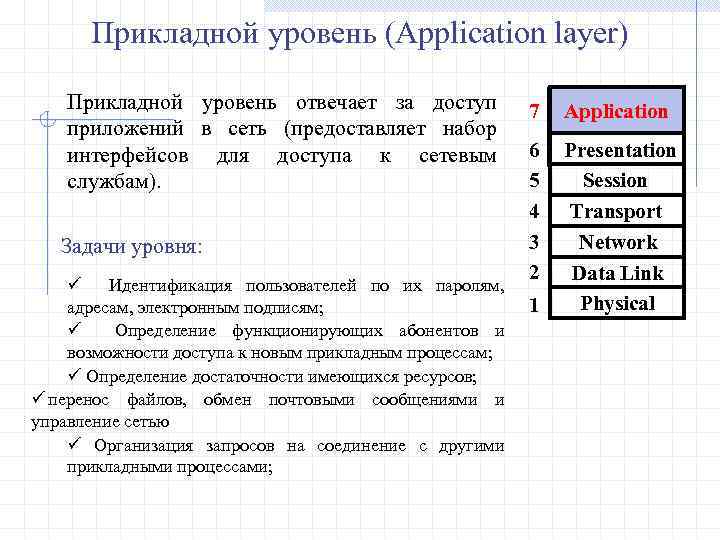 Прикладной уровень (Application layer) Прикладной уровень отвечает за доступ приложений в сеть (предоставляет набор
