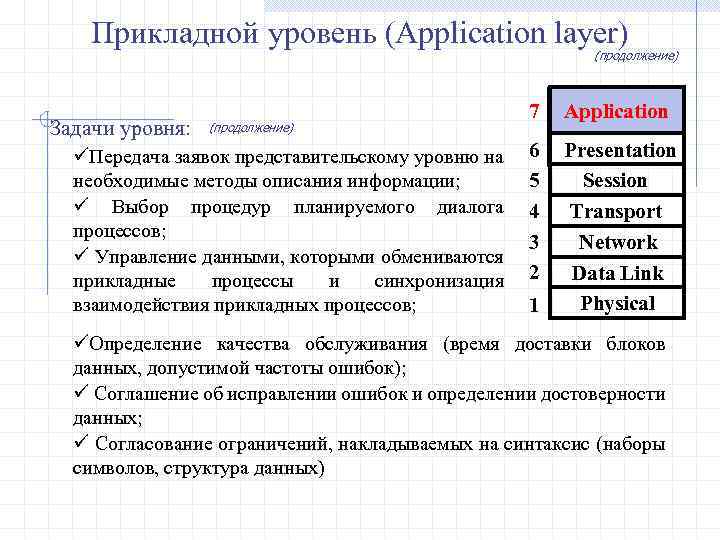 Прикладной уровень (Application layer) (продолжение) Задачи уровня: (продолжение) üПередача заявок представительскому уровню на необходимые