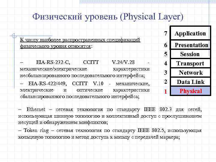 Физический уровень (Physical Layer) К числу наиболее распространенных спецификаций физического уровня относятся: - EIA-RS-232