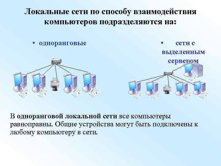 Соотнеси типы локальной сети со схемами сеть с выделенным сервером одноранговая сеть