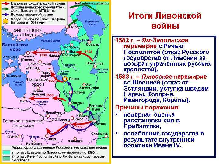 Итоги Ливонской войны 1582 г. – Ям-Запольское перемирие с Речью Посполитой (отказ Русского государства