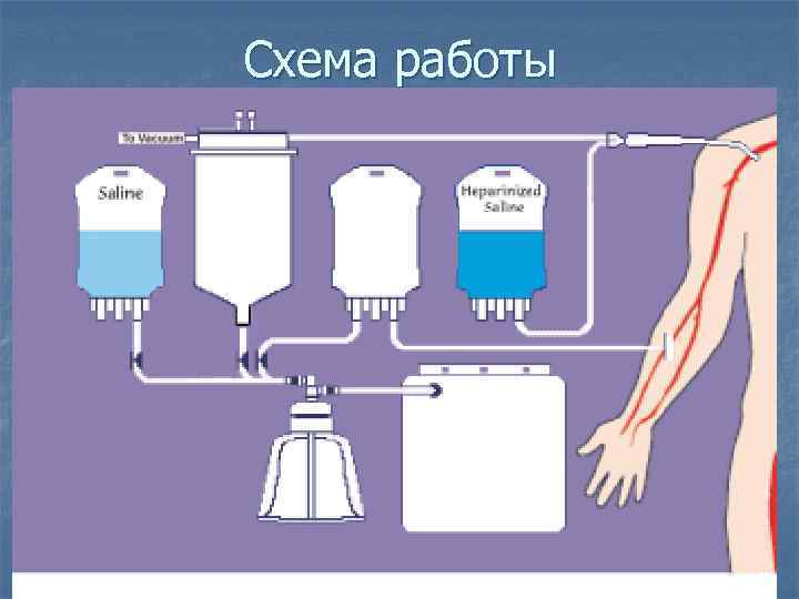 Схема работы 