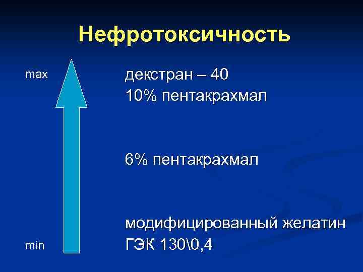 Нефротоксичность max декстран – 40 10% пентакрахмал 6% пентакрахмал min модифицированный желатин ГЭК 130�,