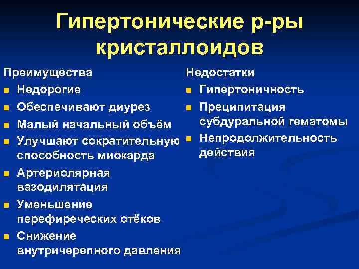 Гипертонические р-ры кристаллоидов Преимущества Недостатки n Недорогие n Гипертоничность n Обеспечивают диурез n Преципитация