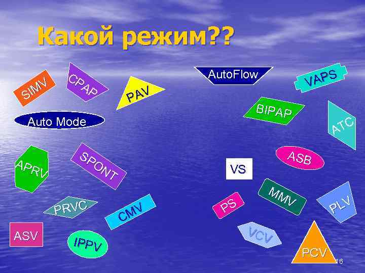 Какой режим? ? MV SI CP AP Auto. Flow V PA BIPAP Auto Mode