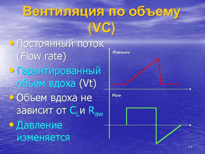 Вентиляция по объему (VС) • Постоянный поток (Flow rate) • Гарантированный объем вдоха (Vt)